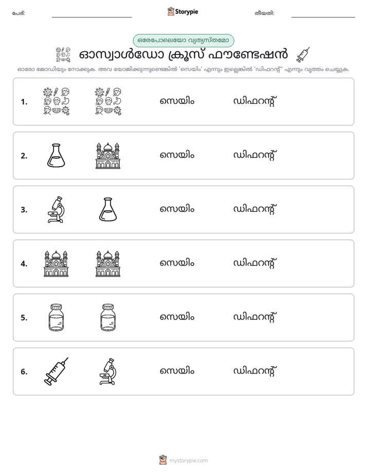 ഒന്നോ വ്യത്യാസമോ