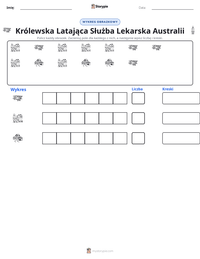 Podgląd drukowalnego arkusza ćwiczeń Królewska Latająca Służba Lekarska Australii