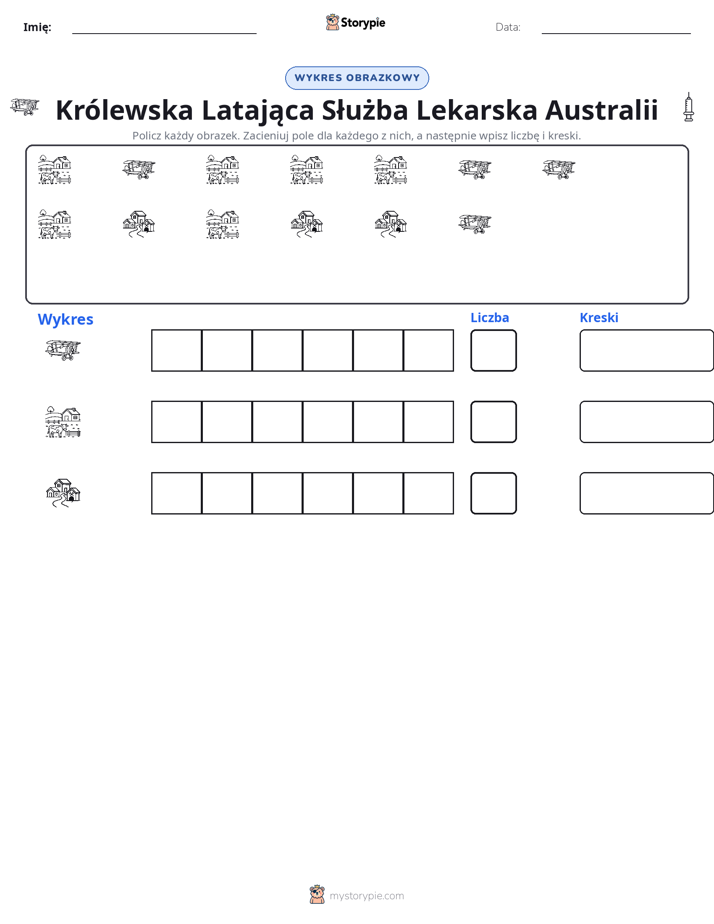 Liczenie i Wykres