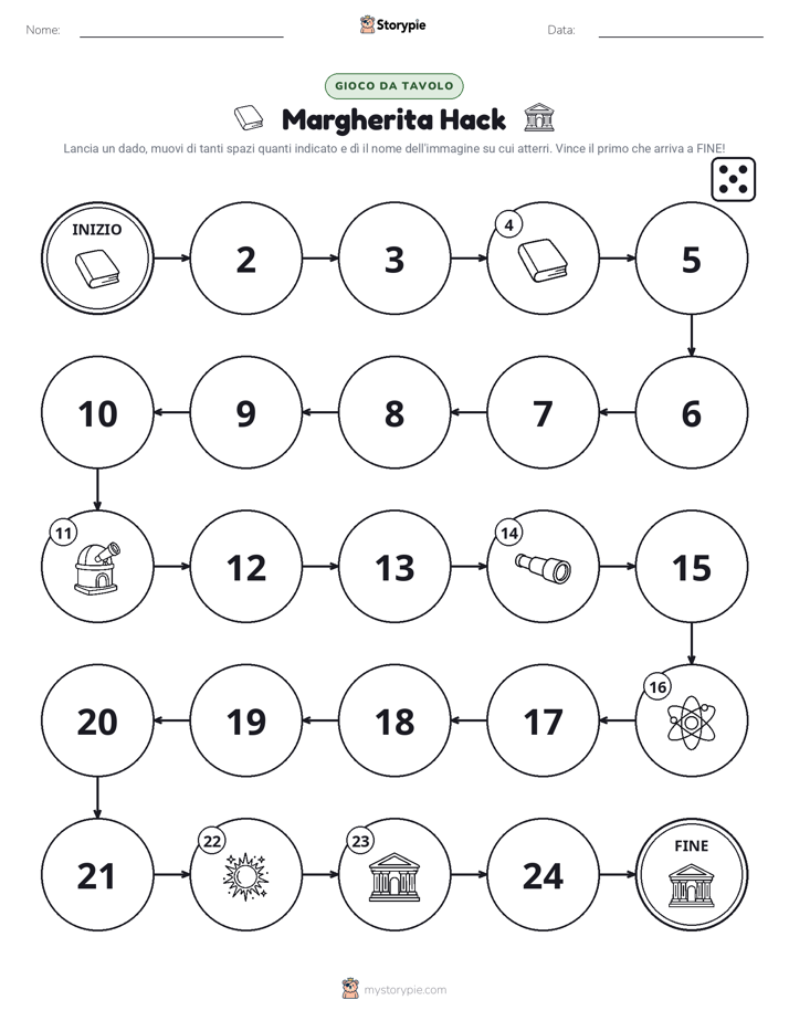 Gioco di Ruolo & Movimento