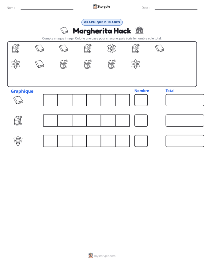 Compter & Graphier