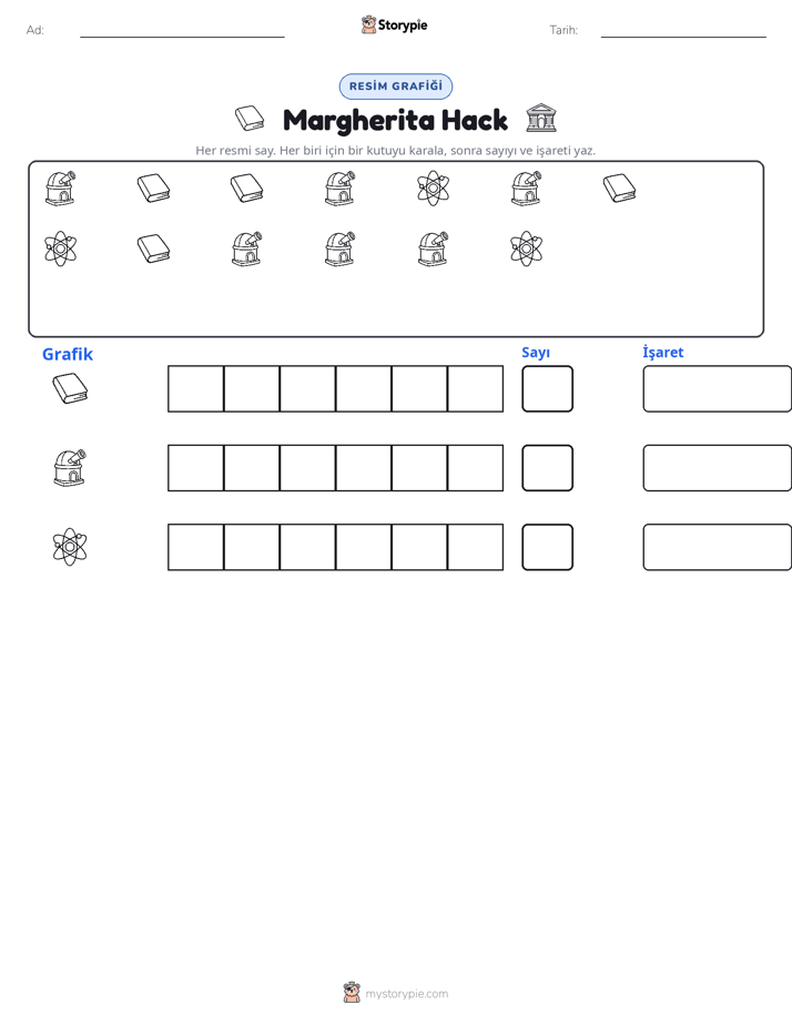 Say & Grafik