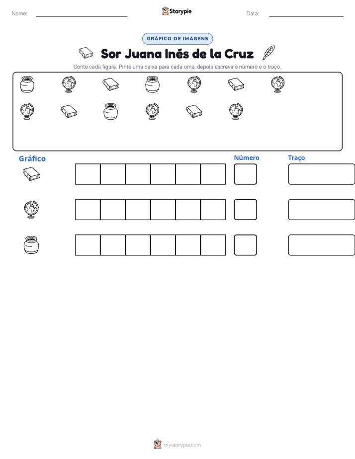 Contar & Gráfico