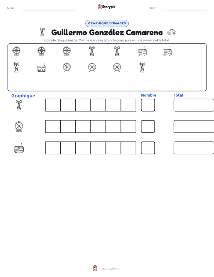Compter & Graphier
