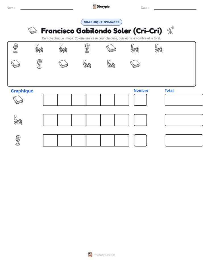 Compter & Graphier