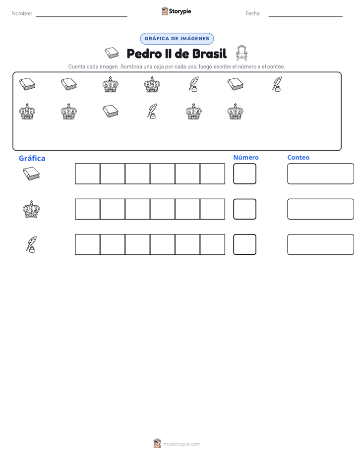 Contar y Graficar