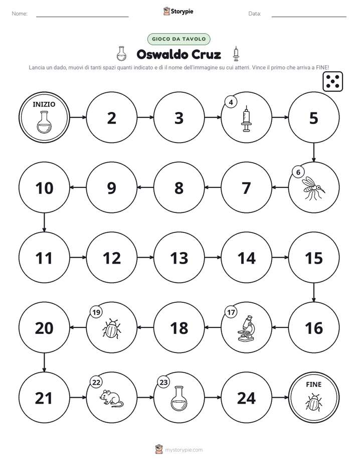 Gioco di Ruolo & Movimento