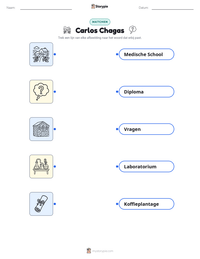 Carlos Chagas afdrukbare werkblad voorbeeld