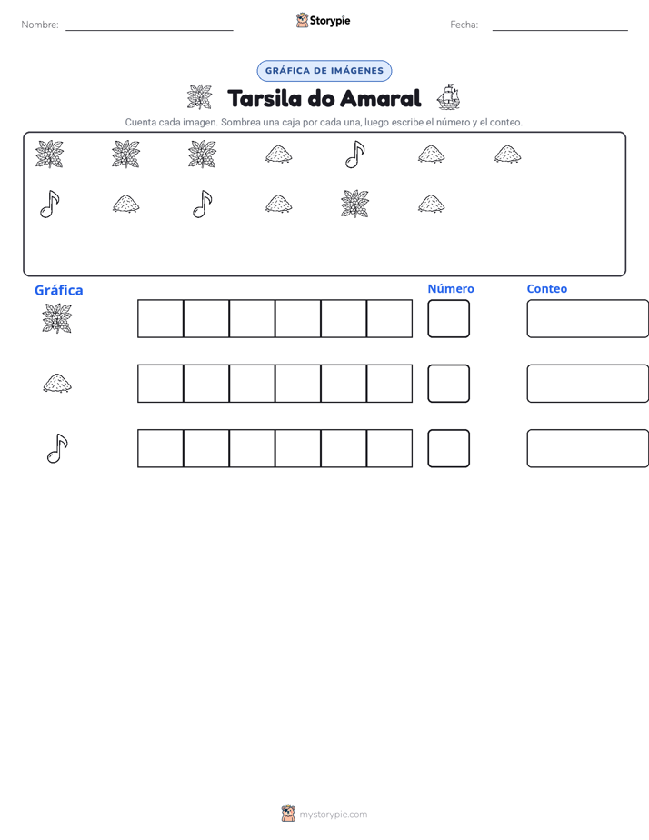 Contar y Graficar