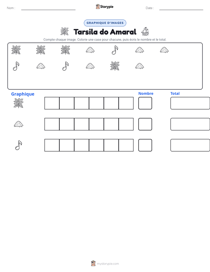 Compter & Graphier