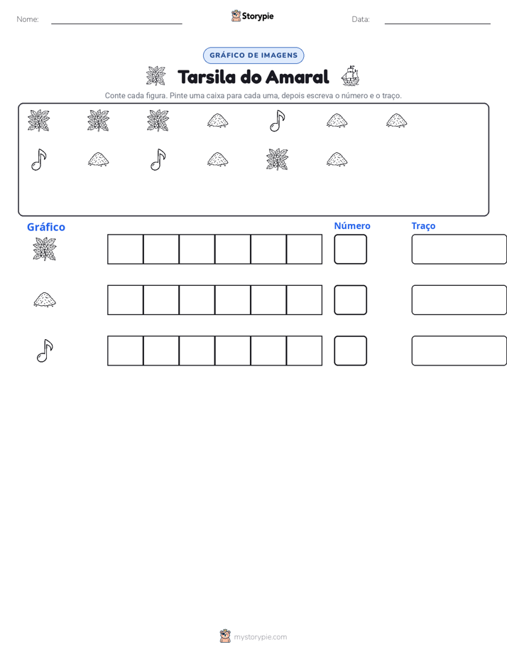 Contar & Gráfico
