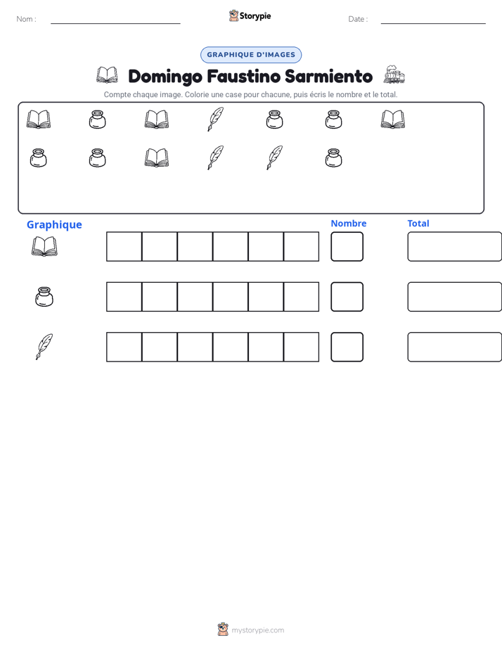 Compter & Graphier