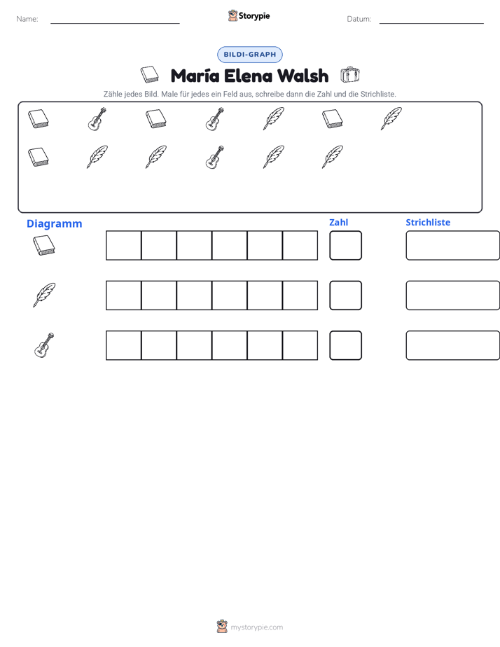 Zählen & Grafiken