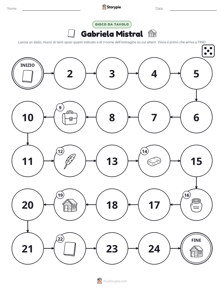 Gioco di Ruolo & Movimento