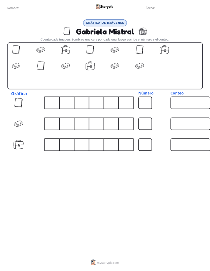 Contar y Graficar