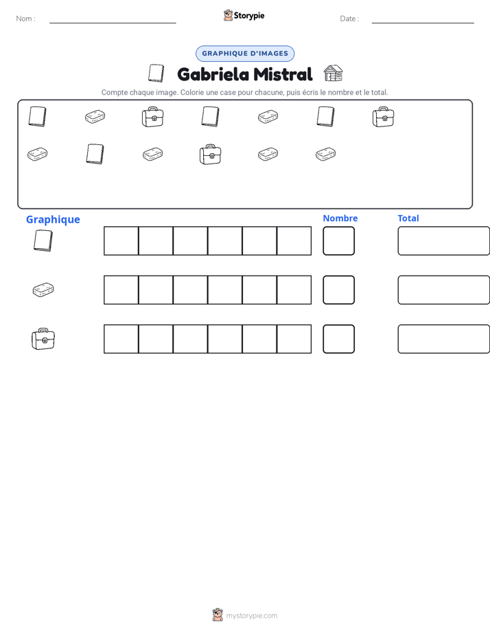 Compter & Graphier
