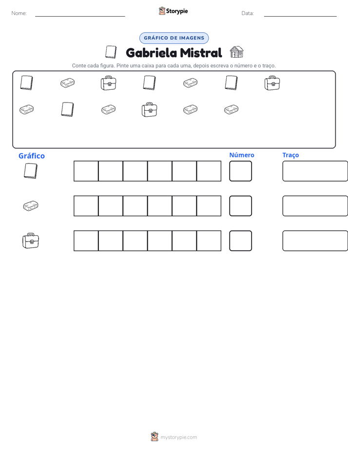 Contar & Gráfico