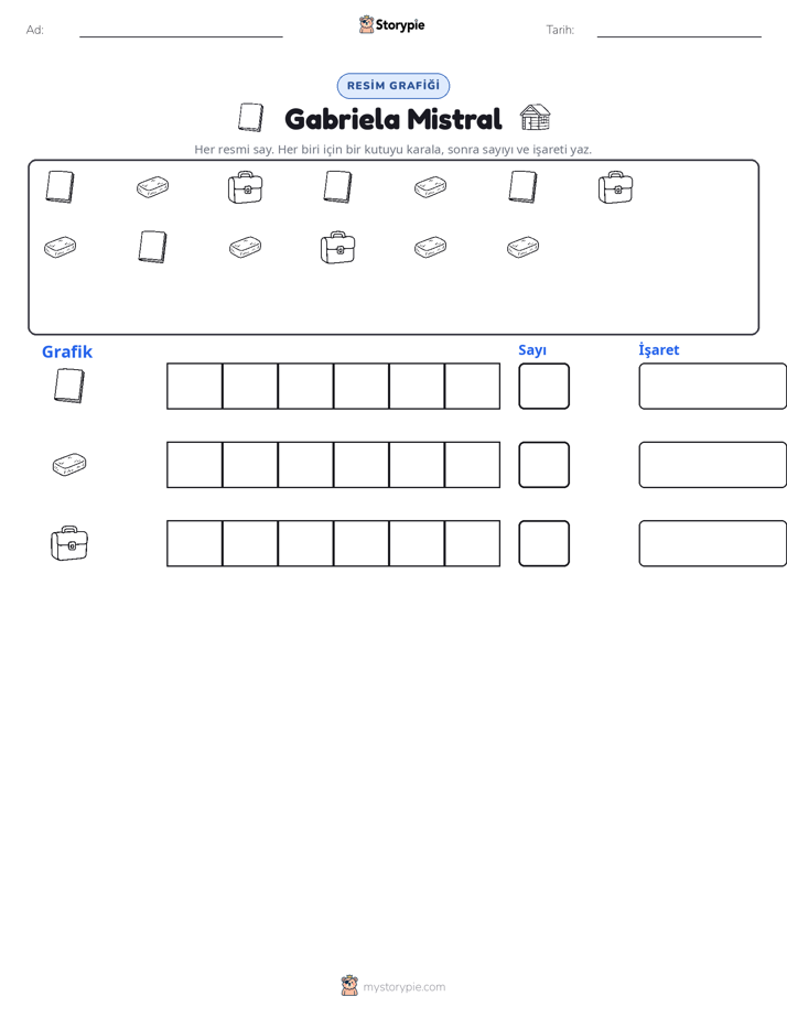 Say & Grafik
