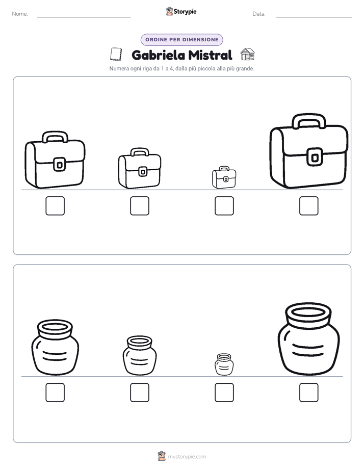 Ordine di Dimensione