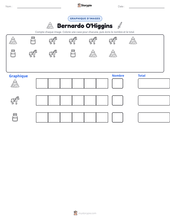 Compter & Graphier