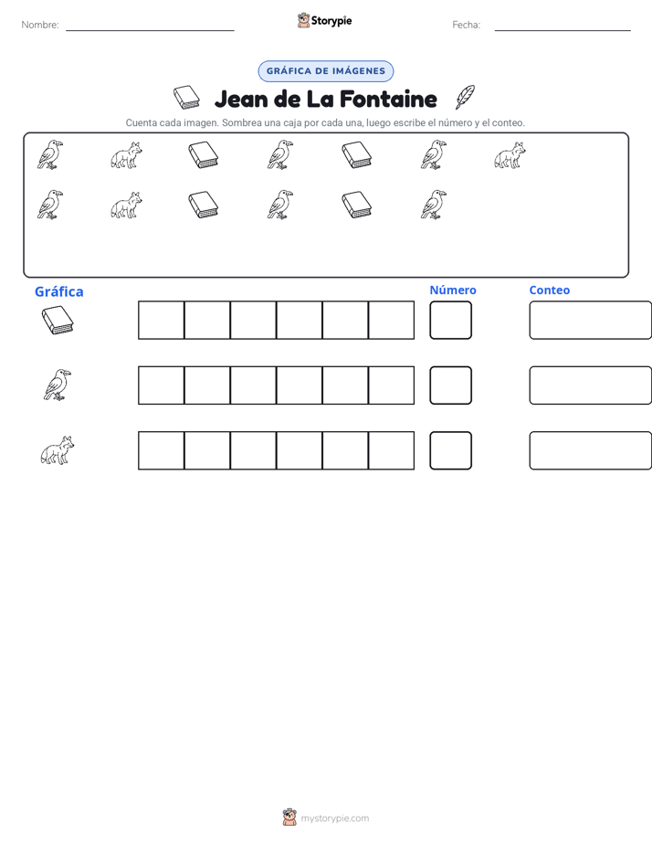 Contar y Graficar