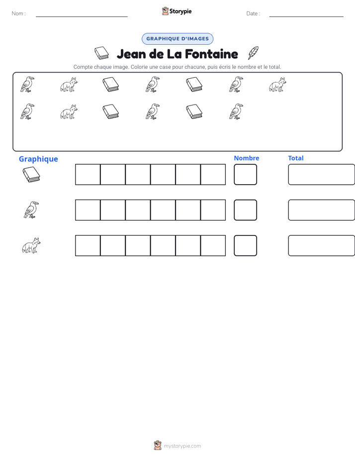 Compter & Graphier