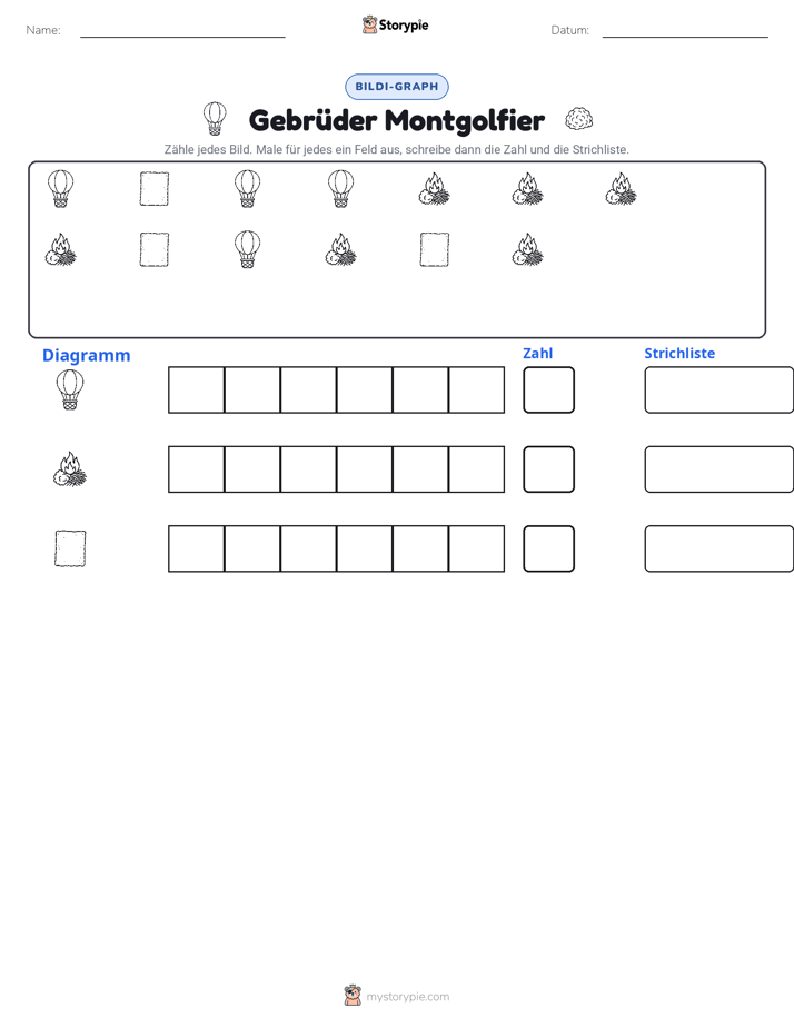 Zählen & Grafiken