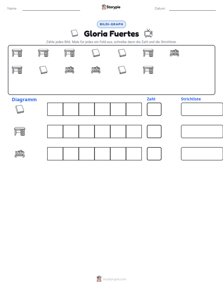 Zählen & Grafiken