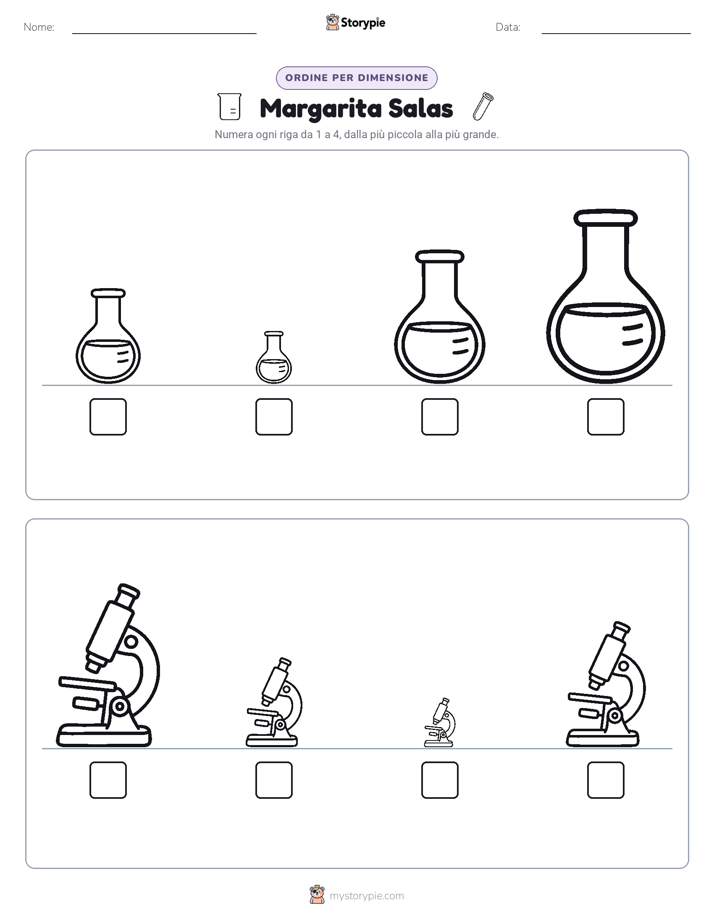 Ordine di Dimensione