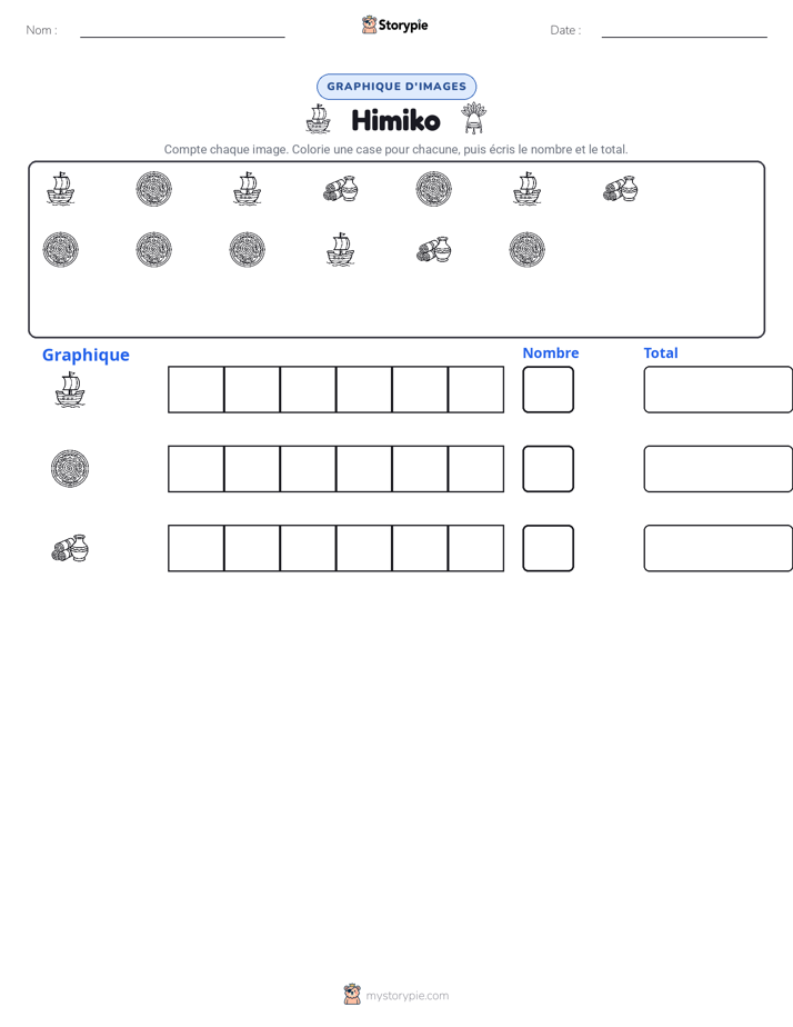 Compter & Graphier