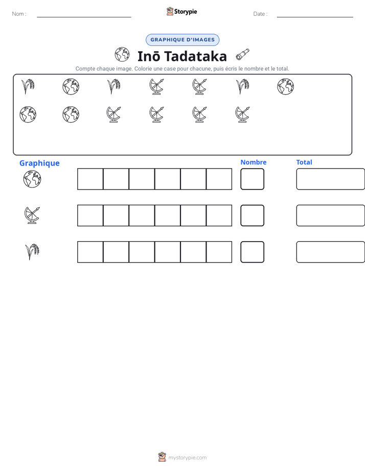 Compter & Graphier