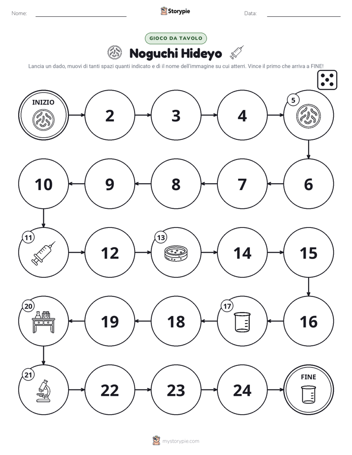 Gioco di Ruolo & Movimento