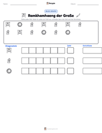 Ramkhamhaeng der Große druckbare Arbeitsblatt Vorschau