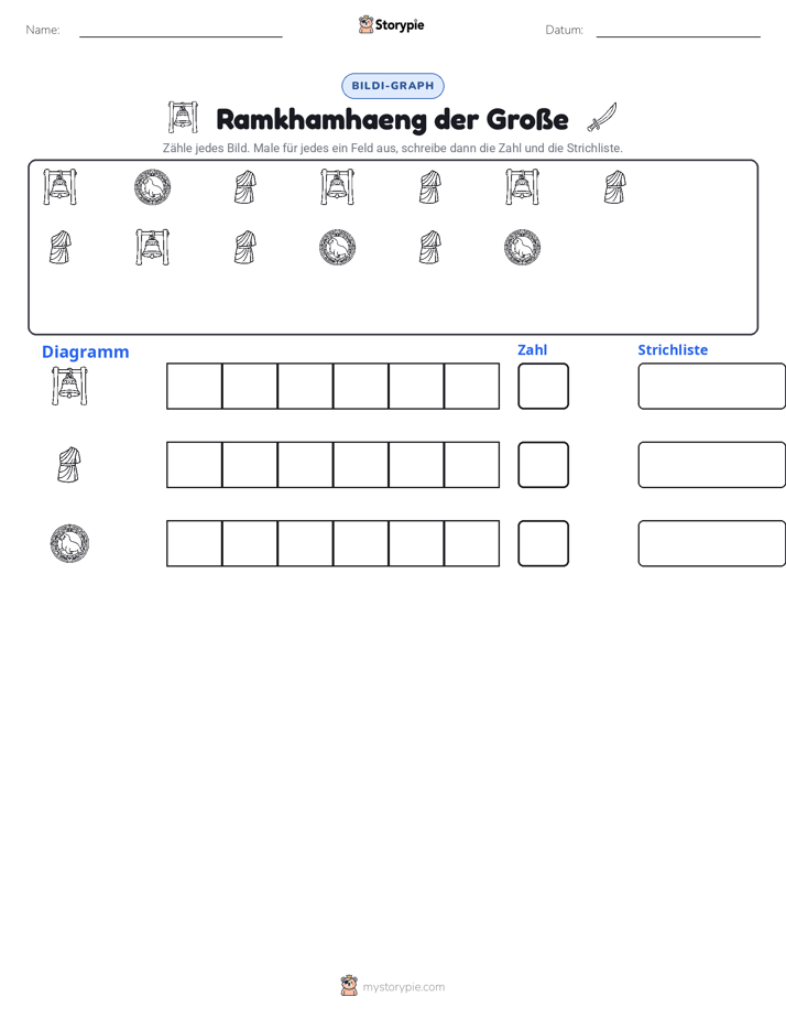 Zählen & Grafiken