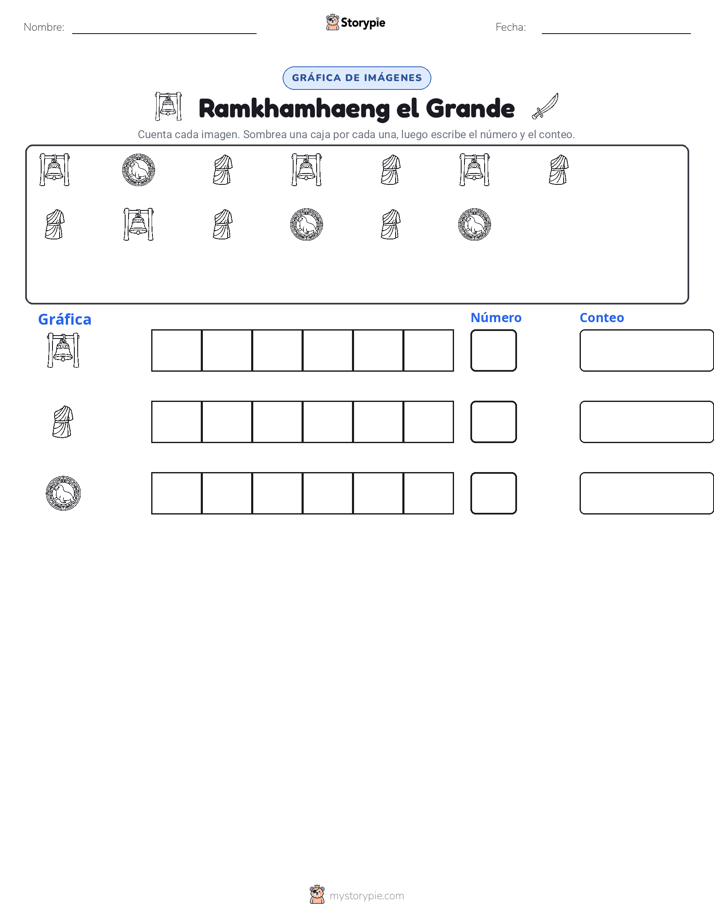 Contar y Graficar