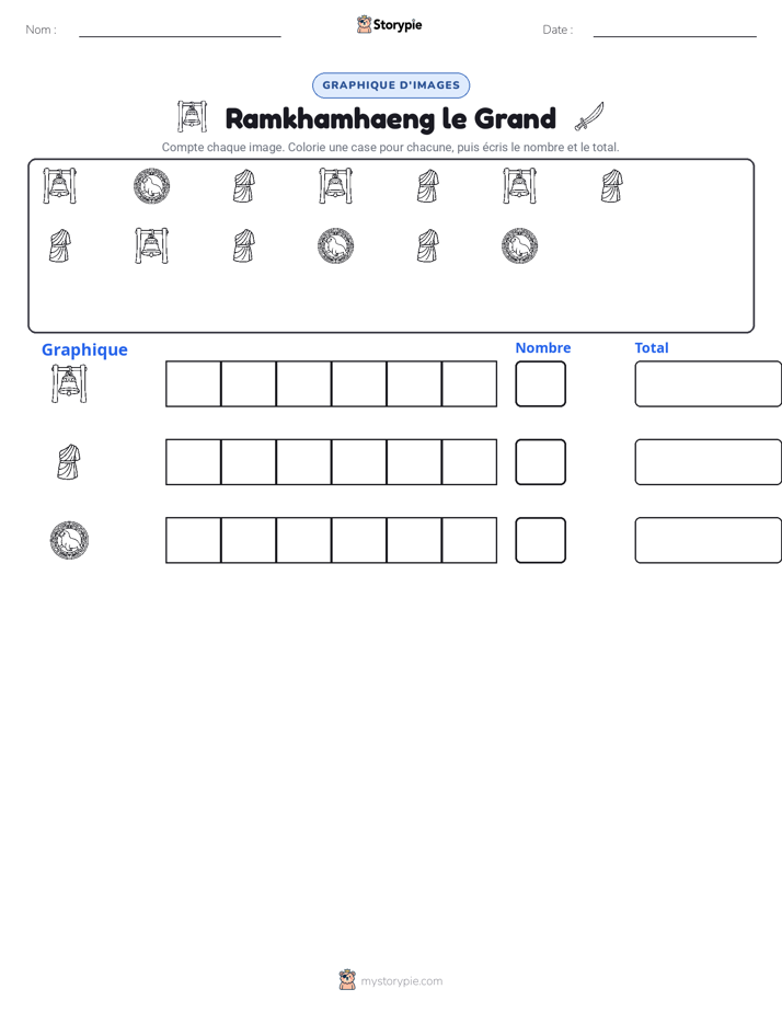 Compter & Graphier