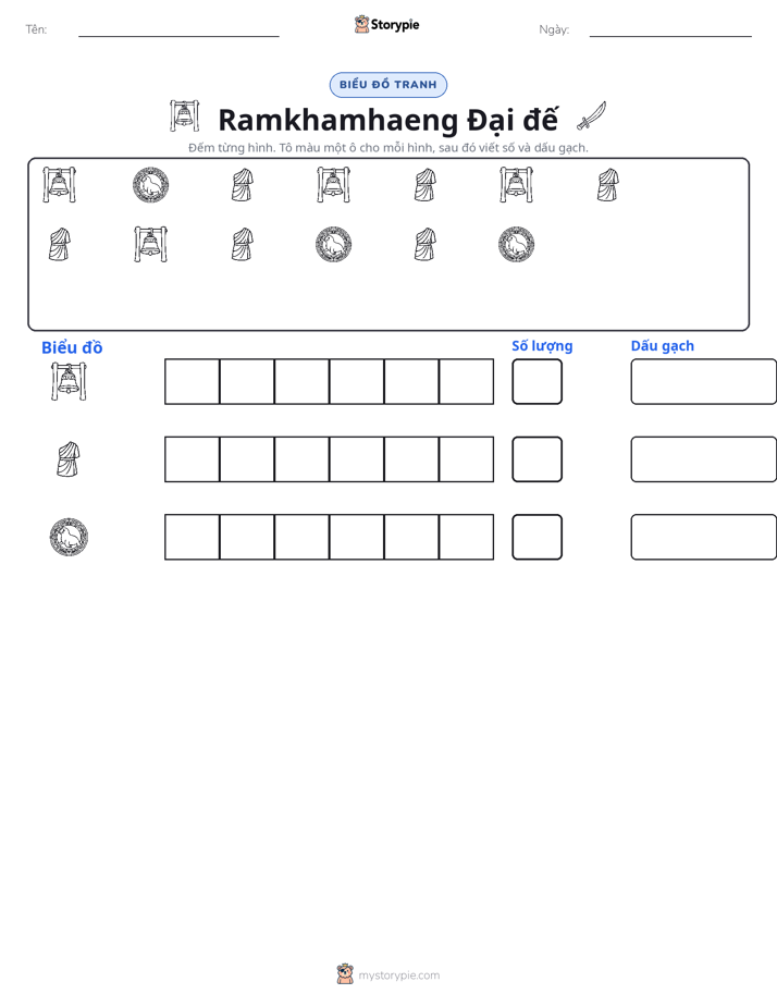 Đếm & Vẽ Biểu Đồ