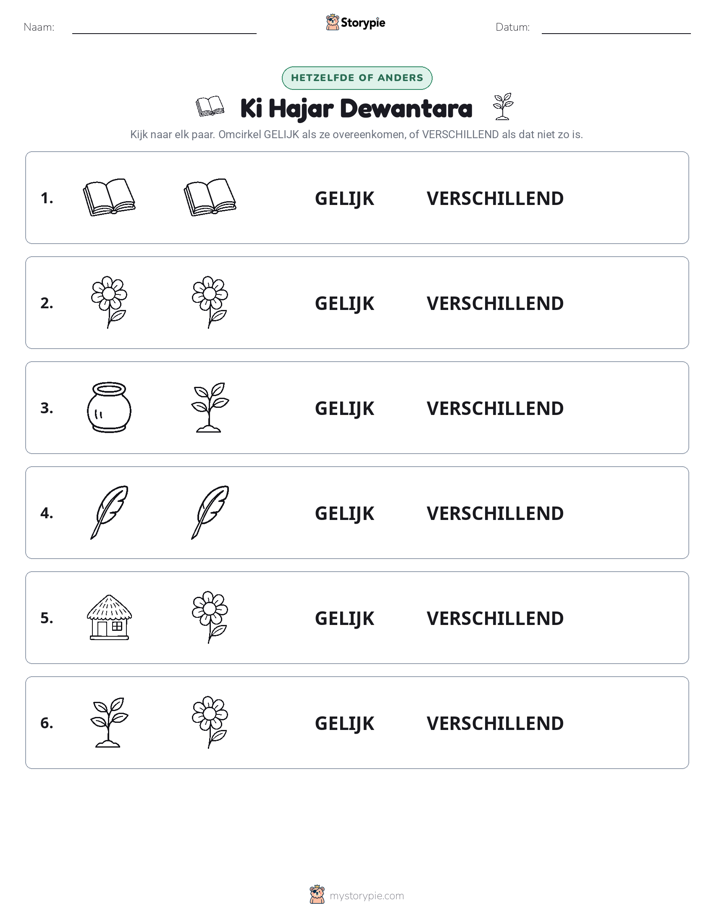 Zelfde of Verschillend