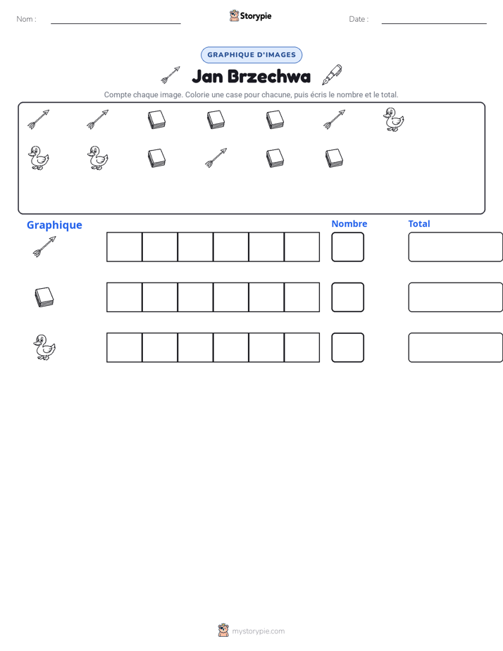 Compter & Graphier