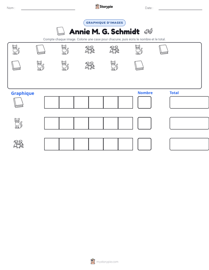 Compter & Graphier