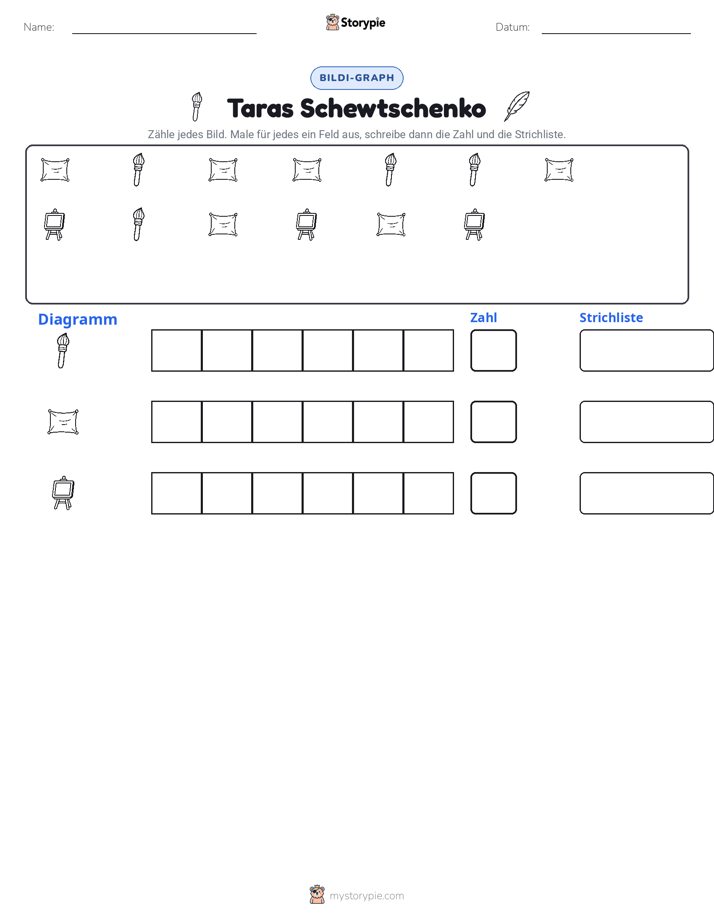 Zählen & Grafiken