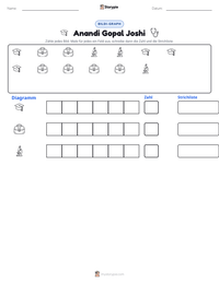 Anandi Gopal Joshi druckbare Arbeitsblatt Vorschau