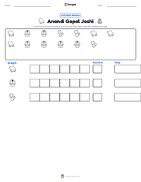 Anandi Gopal Joshi printable worksheet preview