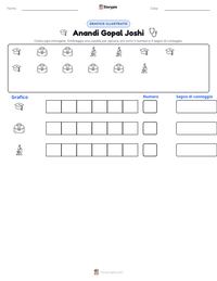 Anteprima della scheda stampabile di Anandi Gopal Joshi