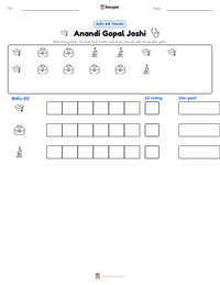Xem trước tài liệu in sẵn Anandi Gopal Joshi