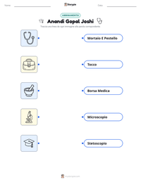 Anteprima della scheda stampabile di Anandi Gopal Joshi