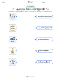 ஆனந்தி கோபால் ஜோஷி அச்சிடக்கூடிய வேலைப்பதிவின் முன்னோட்டம்