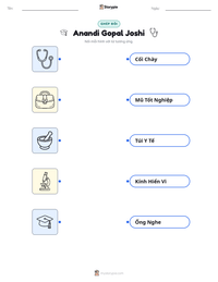 Xem trước tài liệu in sẵn Anandi Gopal Joshi