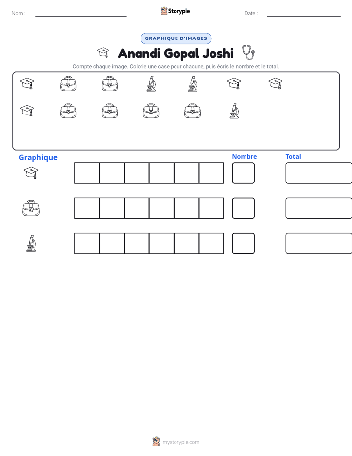 Compter & Graphier