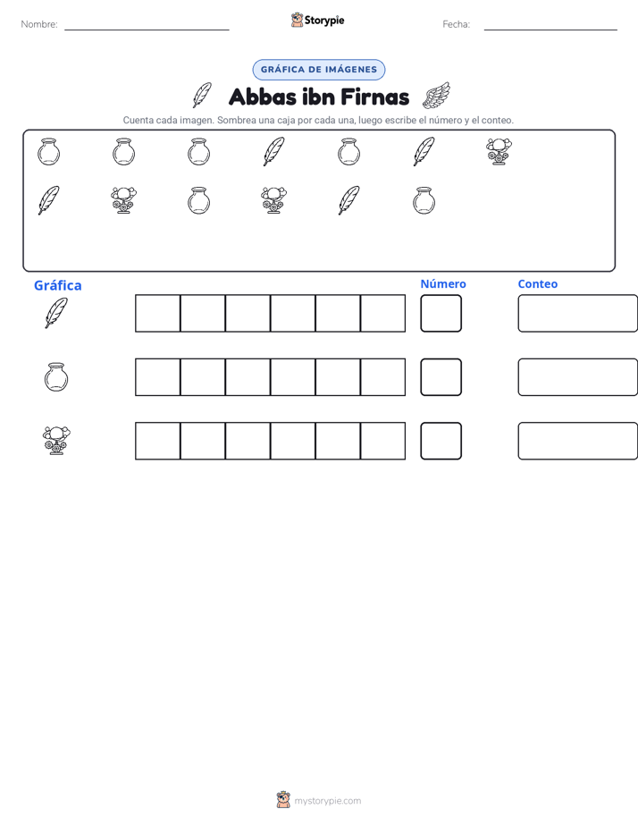 Contar y Graficar